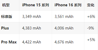 鹤岗苹果16维修分享iPhone16/Pro系列机模再曝光