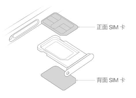 鹤岗苹果15维修分享iPhone15出现'无SIM卡'怎么办