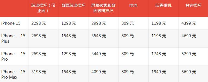 鹤岗苹果15维修站中心分享修iPhone15划算吗