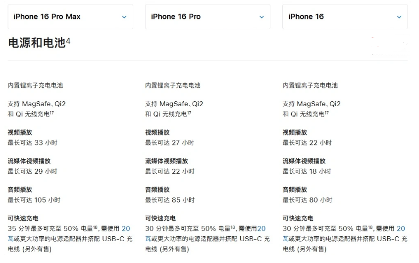 鹤岗苹果手机维修分享 iPhone 16 目前实测充电峰值功率不超过 39W 